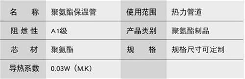 昆玉聚氨酯直埋保温管加工产品参数