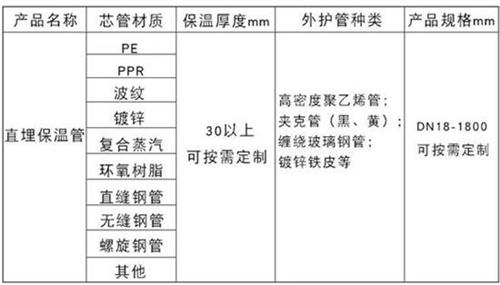 昆玉聚氨酯直埋保温管加工产品材质